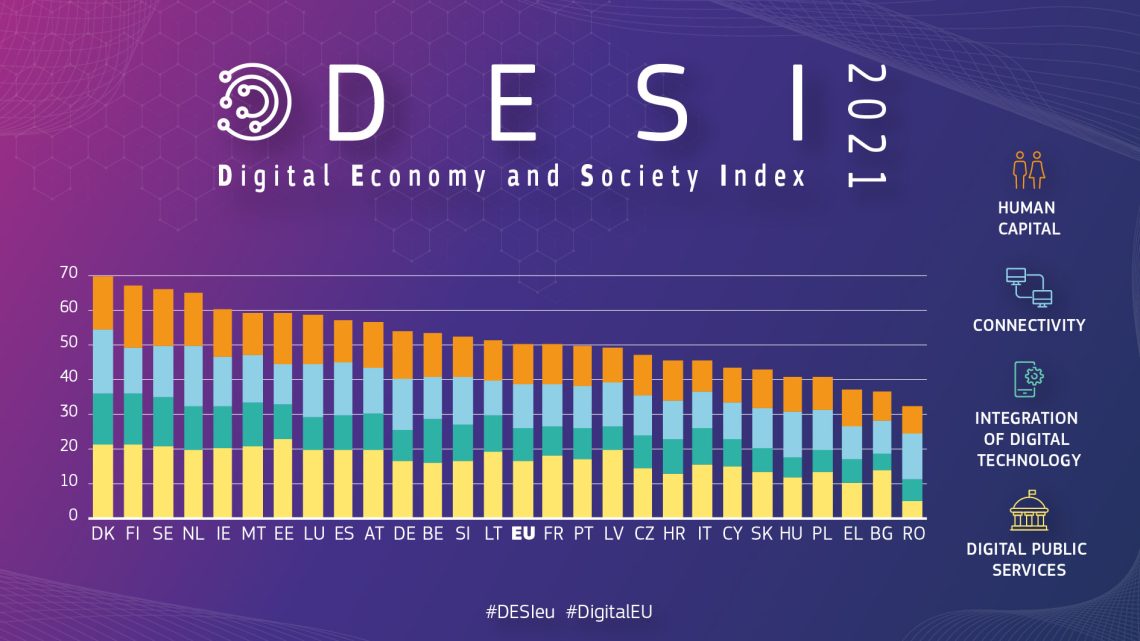 The EC has published an index for the penetration of digital technologies in the economy and society for 2021