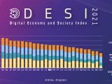 ЕК публикува индекс за навлизането на цифровите технологии в икономиката и обществото за 2021 г.