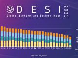 Индекс за навлизането на цифровите технологии в икономиката и обществото за 2021 г.