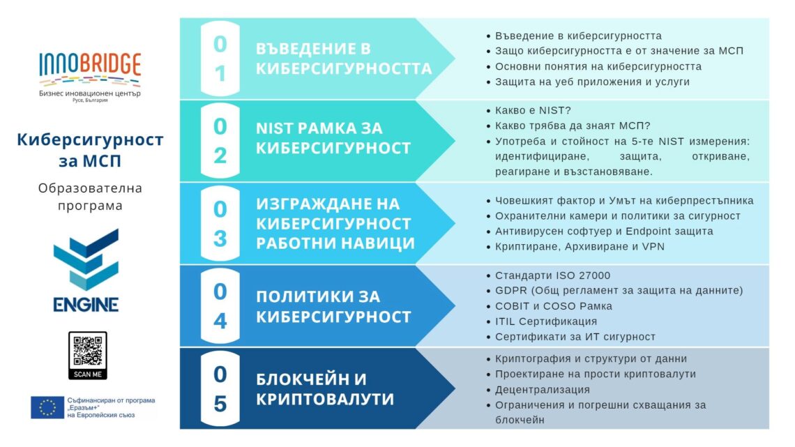 Стартира платформата за обучение „ENGINE – Kиберсигурност за МСП“