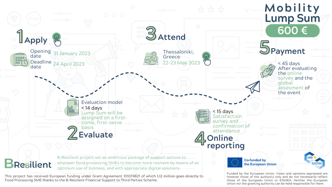 Mobility lump sums for building the biomass resilience of food producing and processing SMEs through green and digitalised value chains