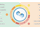 FutureProofTextiles is among the 16 new Euroclusters selected to strengthen industrial resilience across Europe