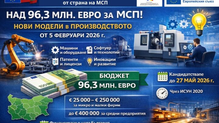Над 96 млн. евро за нови модели в производството на МСП