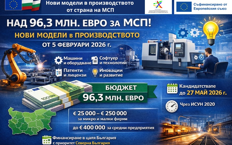 Над 96 млн. евро за нови модели в производството на МСП